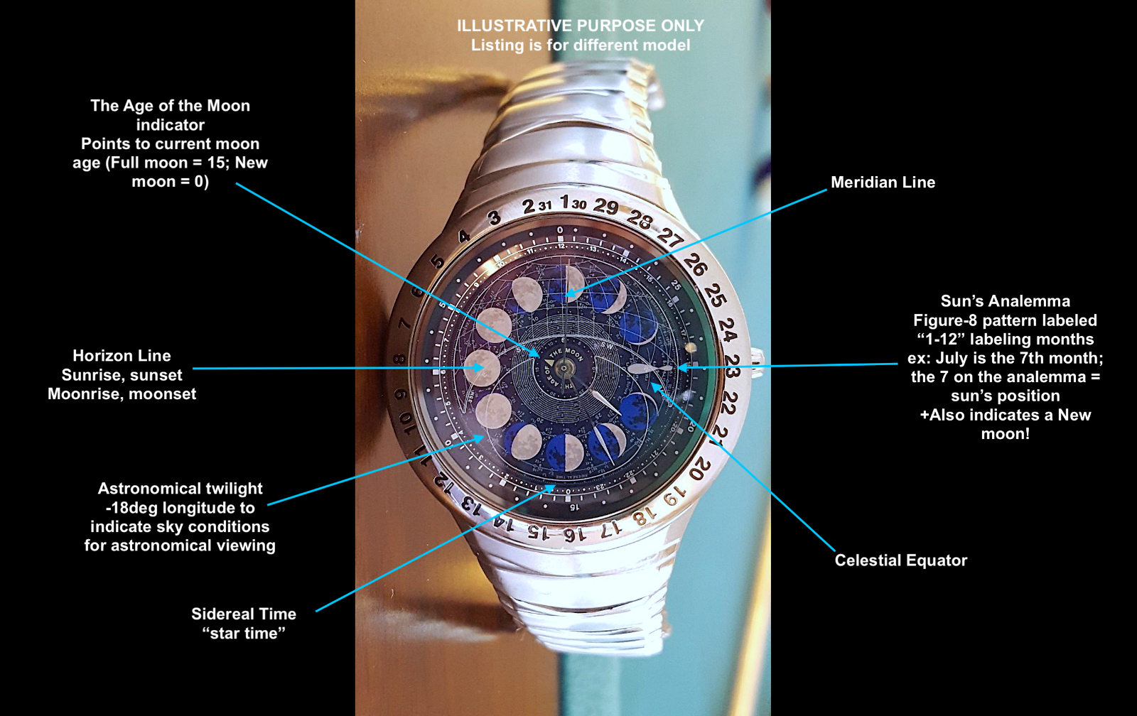 Citizen Astrodea Moon Age Astronomy Constellation Sun Stars Tidal