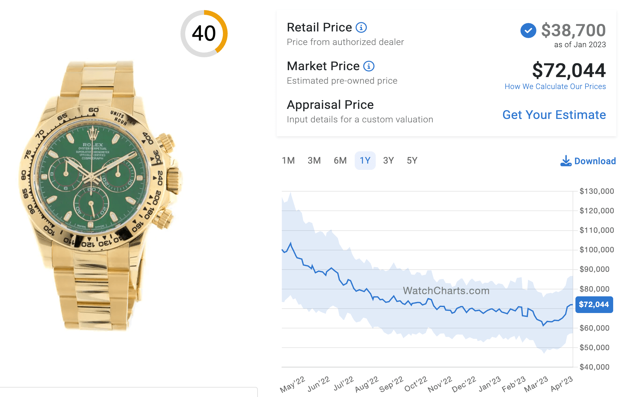 Rolex Milgauss - Retail and Market Price in 2024 | WatchCharts