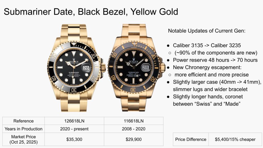 その他 Gen When the Previous-Generation Rolex is the Better Buy | WatchCharts