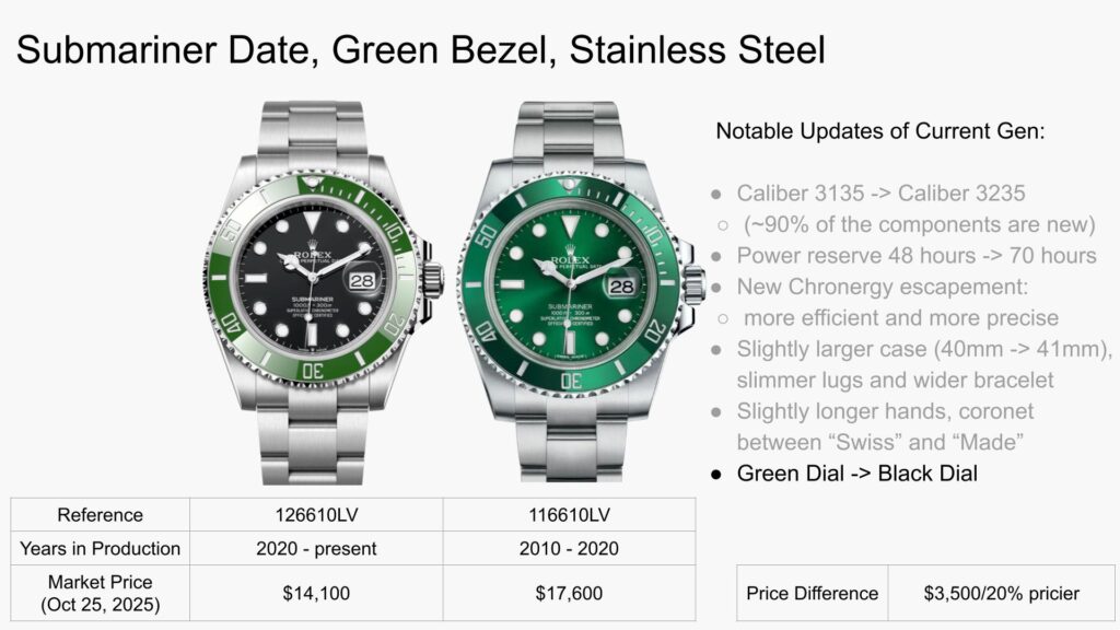 When the Previous-Generation Rolex is the Better Buy | WatchCharts