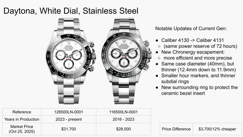 When the Previous-Generation Rolex is the Better Buy | WatchCharts