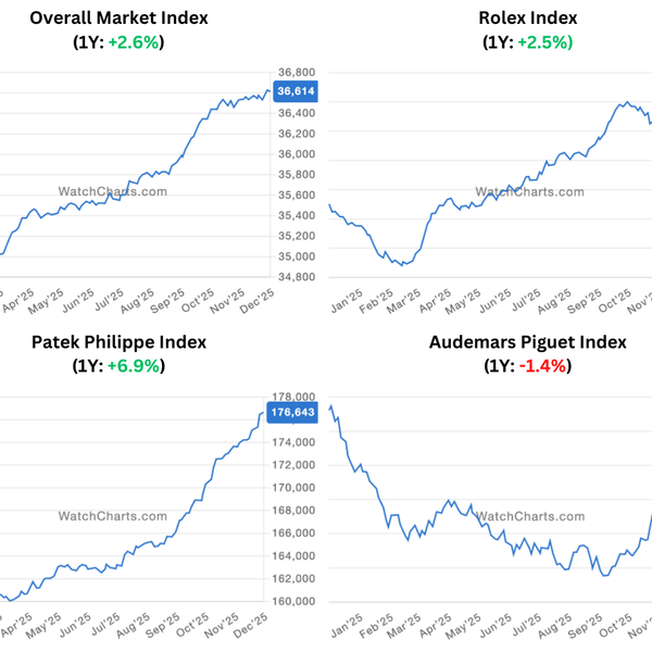 January 2026 Watch Market Update | WatchCharts