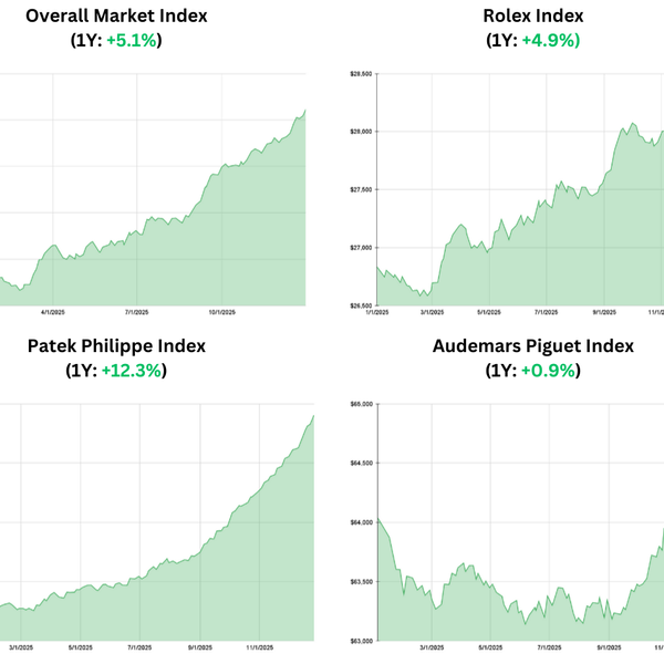 February 2026 Watch Market Update | WatchCharts