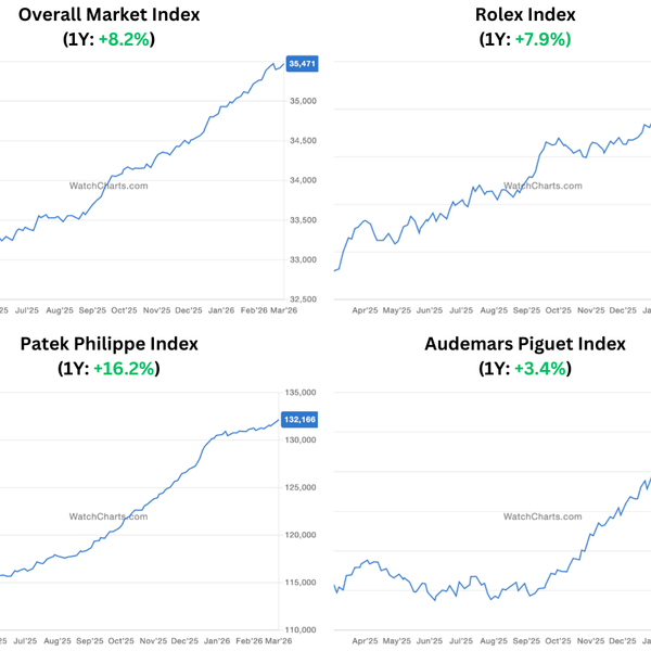 April 2026 Watch Market Update: Insights on Brand Performance and Market Recovery