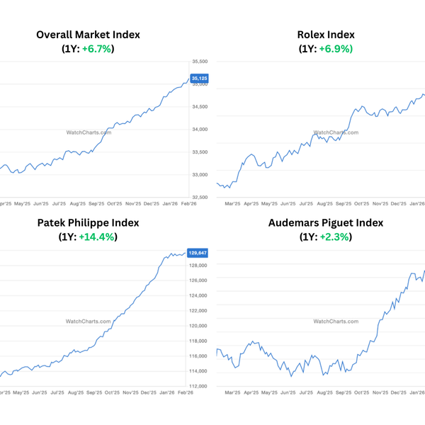 March 2026 Update on the Watch Market Trends