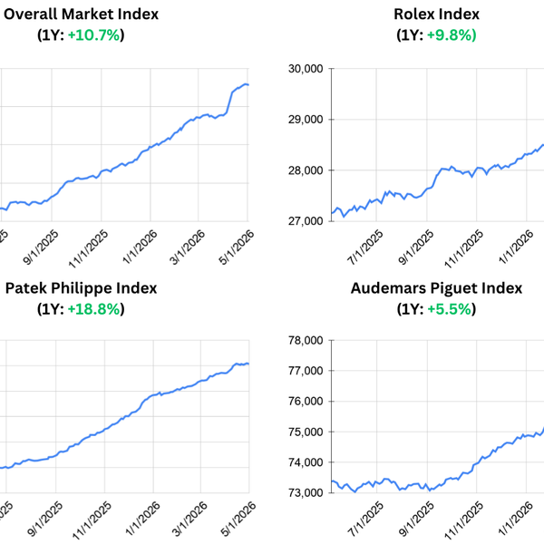 June 2026 Watch Market Overview