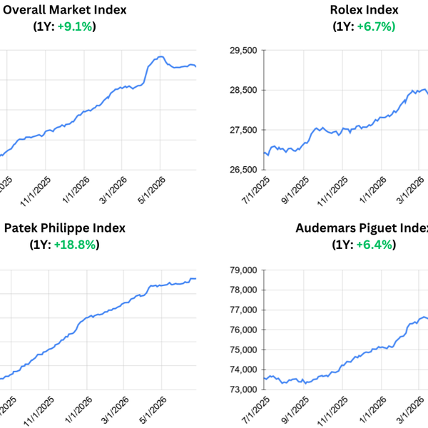 August 2026 Watch Market Update